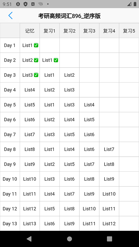 list